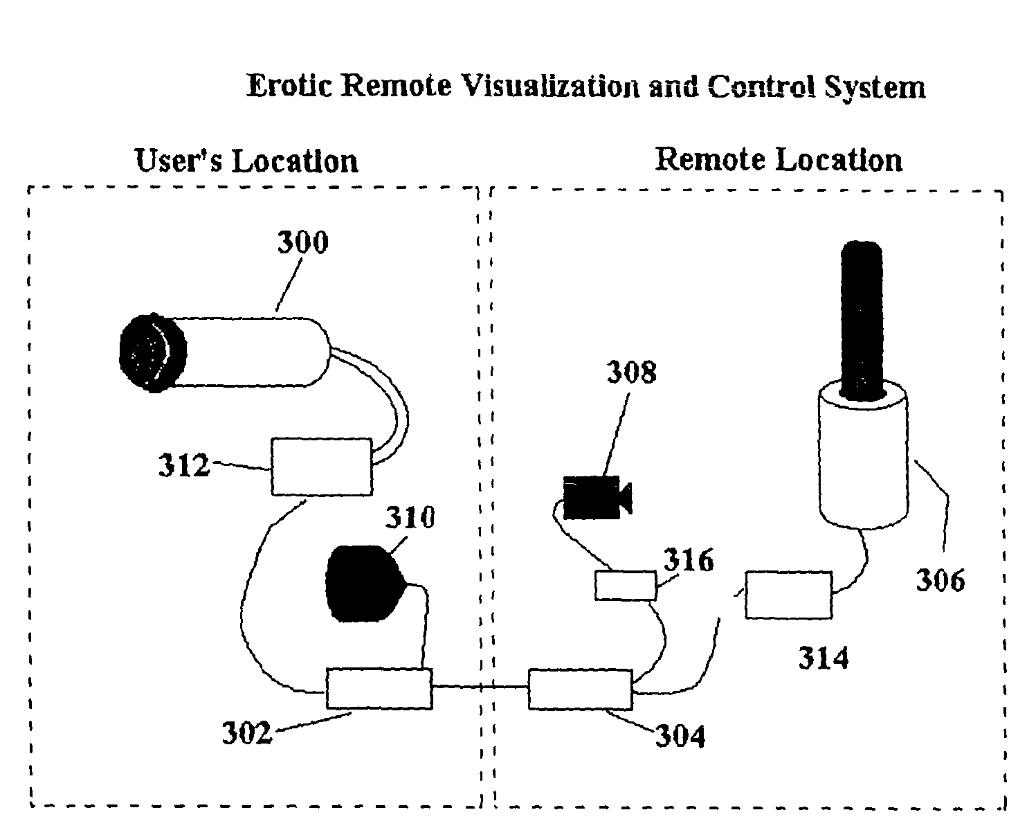 Teledildonics patent