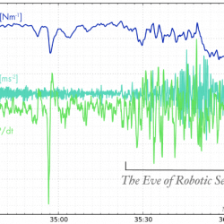 Hum's orgasmic data graph.