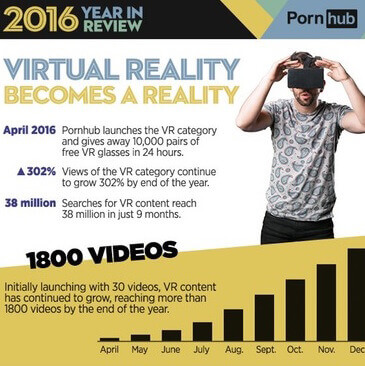 1800s Porn Advertisements - The New Reality: What We Can Learn from PornHub's 2016 VR Porn Stats -  Future of Sex