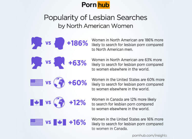Women Viewing Porn - What Types of Pornography Do Women Like to Watch? - Future of Sex