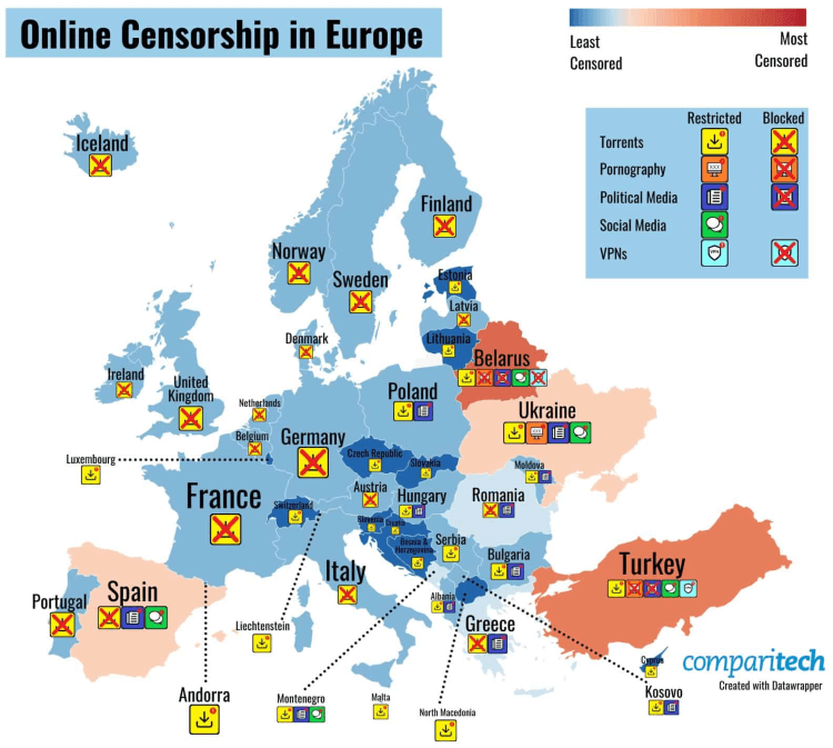 Graphical depiction of Online Censorship in Europe from least censored to most censored