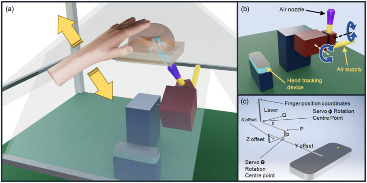 An air-based haptic feedback system creates an interactive, virtual object.