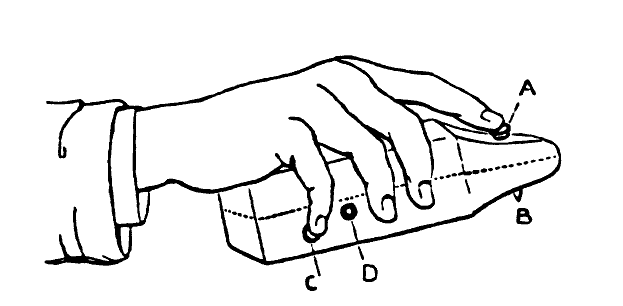 Illustration from Joseph Mortimer Granville: Nerve-vibration and excitation as agents in the treatment of functional disorder and organic disease. A diagram of a hand holding a block device with the buttons labelled with letters.