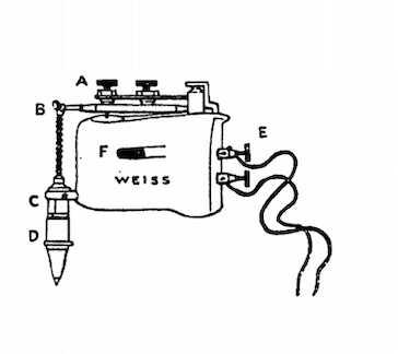 Close up of the illustration showing the original sex machine.